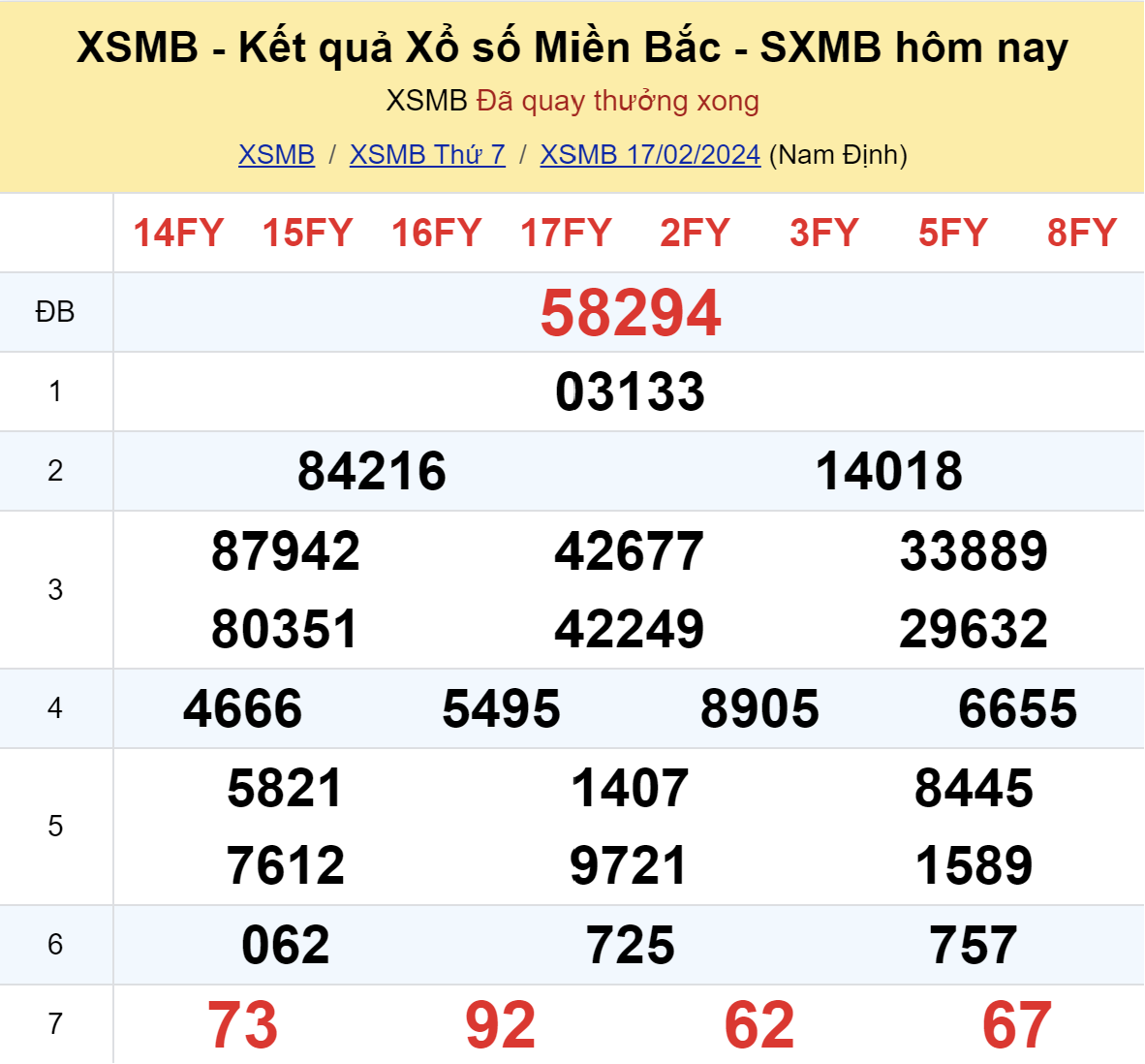 ket qua xo so mien bac hom nay 172 ket qua xo so mien bac hom nay 172