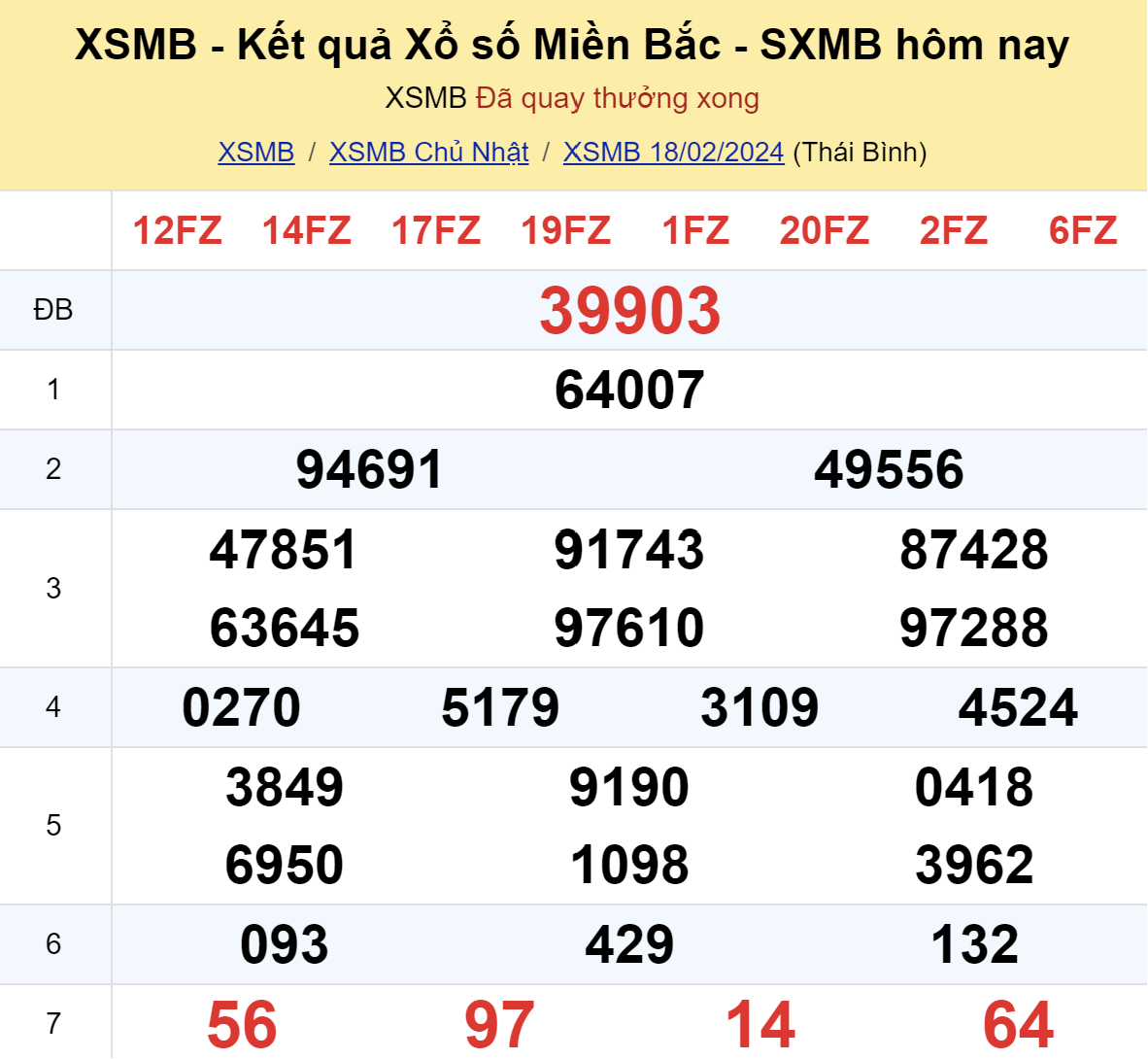 ket qua xo so mien bac hom nay 182 ket qua xo so mien bac hom nay 182