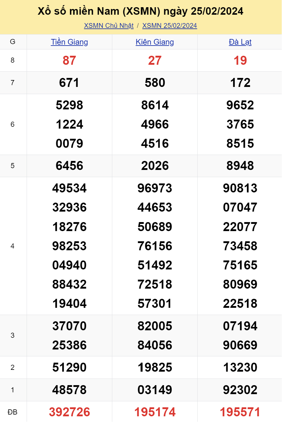ket qua xo so mien nam hom nay 262 ket qua xo so mien nam hom nay 262