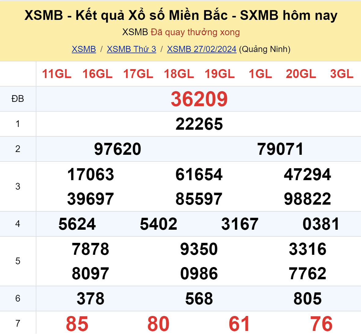 ket qua xo so mien bac hom nay 272