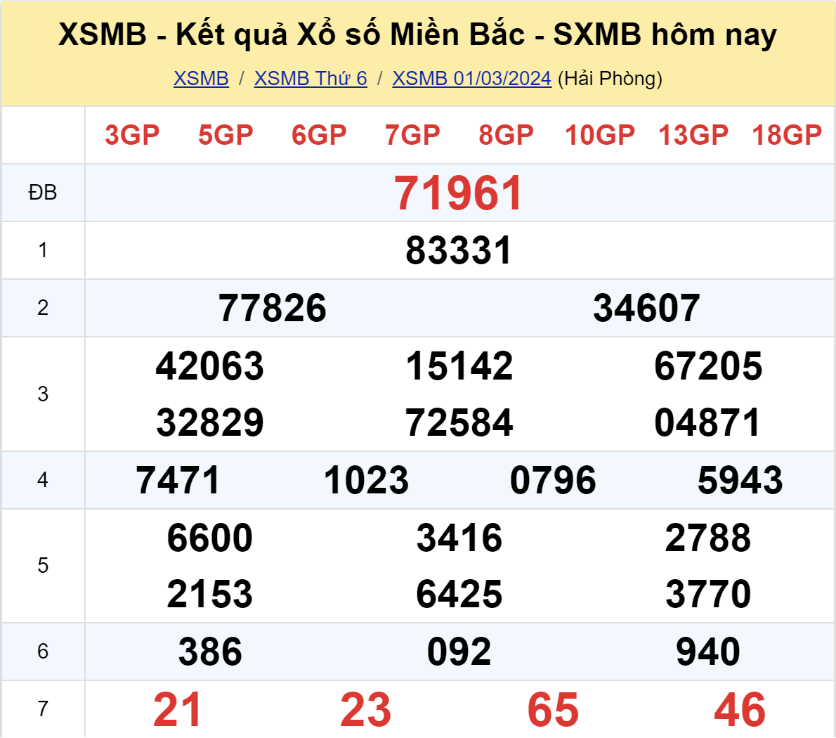 ket qua xo so mien bac hom nay 13 ket qua xo so mien bac hom nay 13