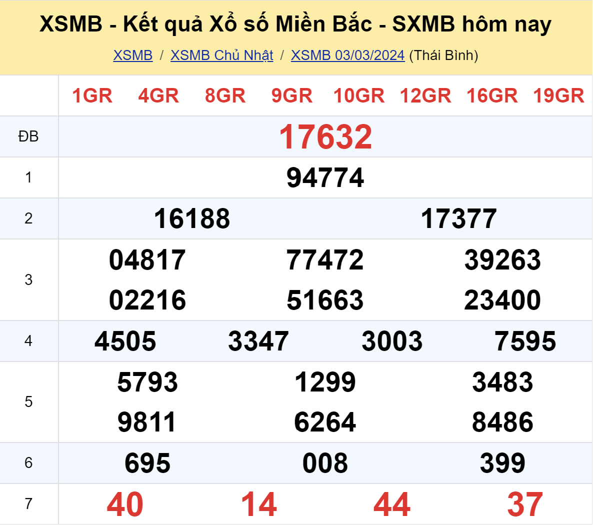 ket qua xo so mien bac hom nay 23 ket qua xo so mien bac hom nay 23