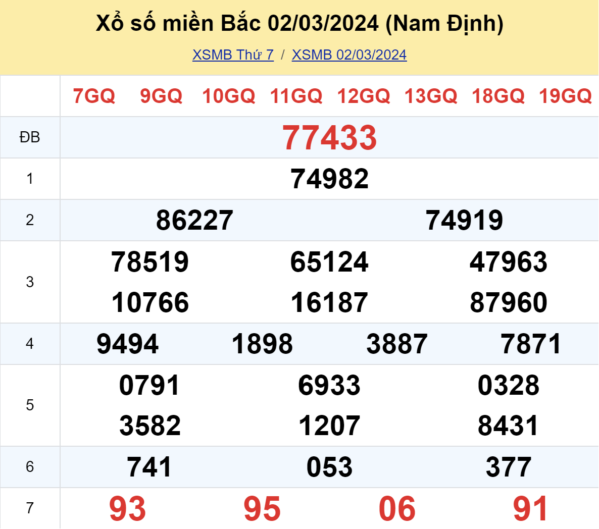ket qua xo so mien bac hom nay 33 ket qua xo so mien bac hom nay 33