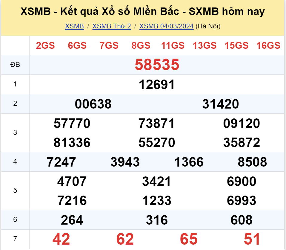 ket qua xo so mien bac hom nay 43 ket qua xo so mien bac hom nay 43