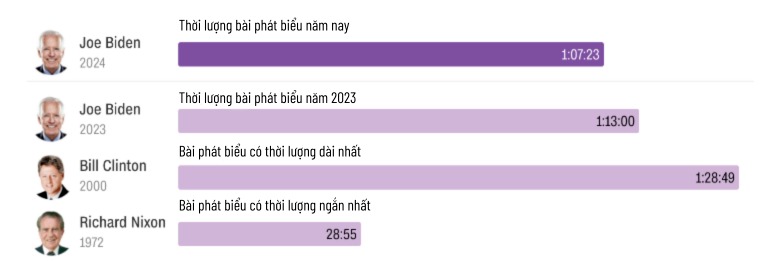 diem lai nhung noi dung noi bat trong thong diep lien bang cua tong thong biden3