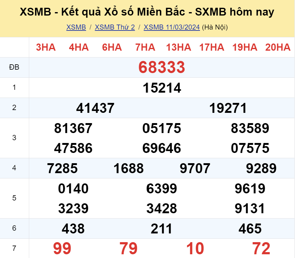 ket qua xo so mien bac hom nay 113