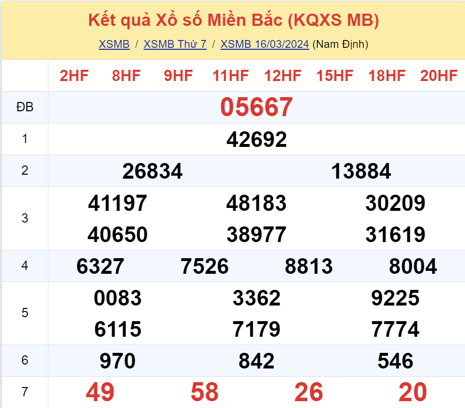 ket qua xo so mien bac hom nay 163 ket qua xo so mien bac hom nay 163