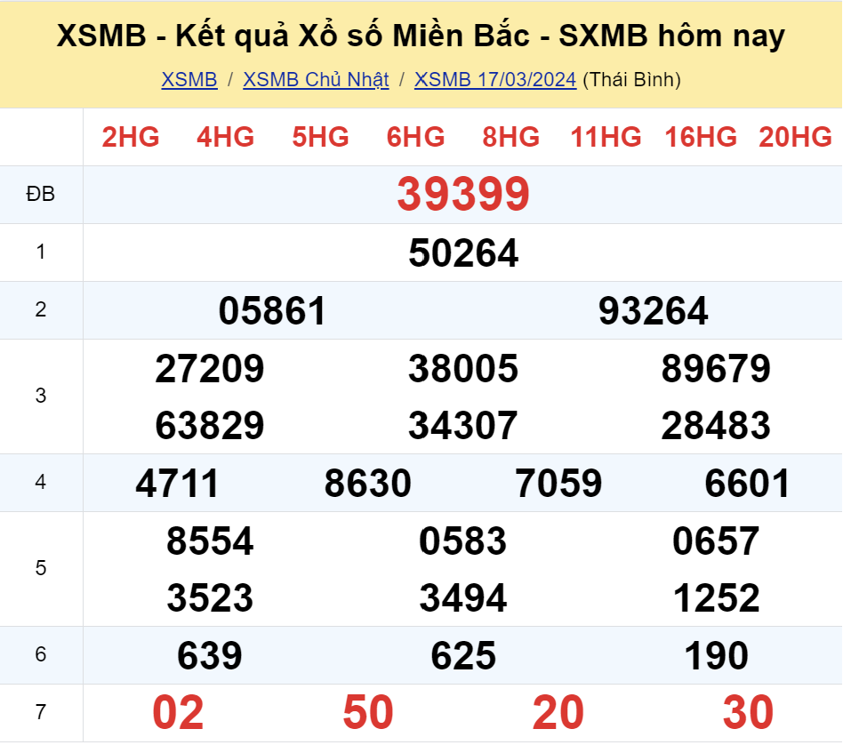 ket qua xo so mien bac hom nay 173 ket qua xo so mien bac hom nay 173