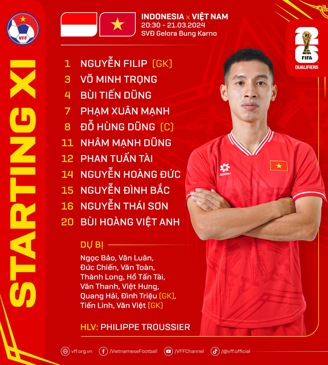bat ngo truoc doi hinh ra san doi tuyen viet nam tran gap indonesia bat ngo truoc doi hinh ra san doi tuyen viet nam tran gap indonesia