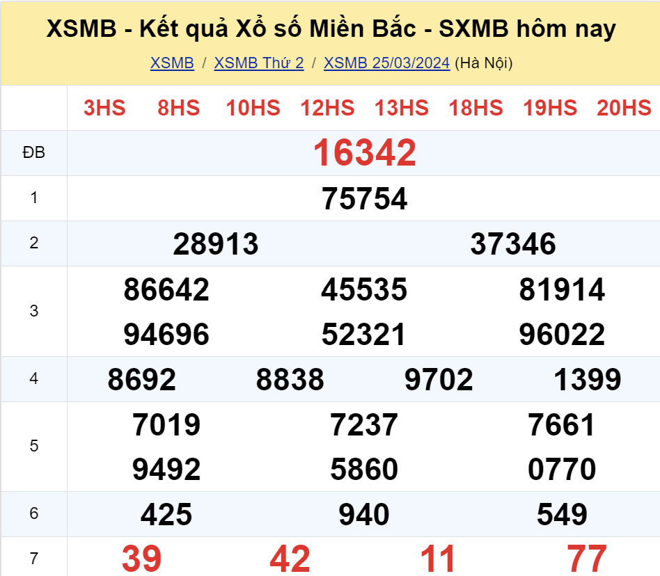 ket qua xo so mien bac hom nay 253