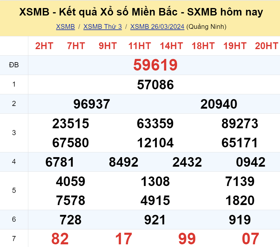 ket qua xo so mien bac hom nay 263