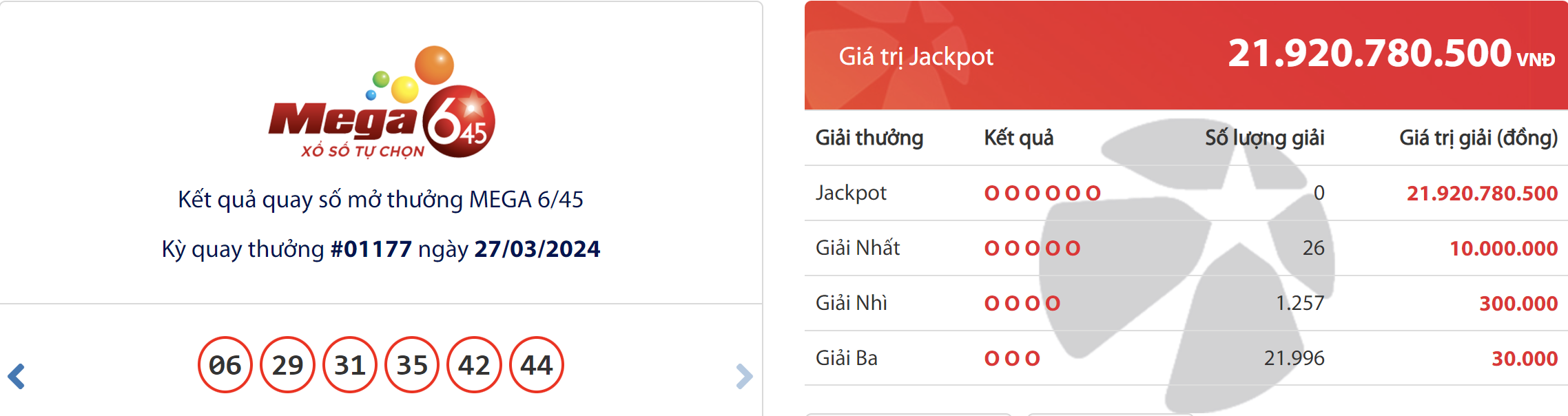 ket qua xo so vietlott hom nay 273