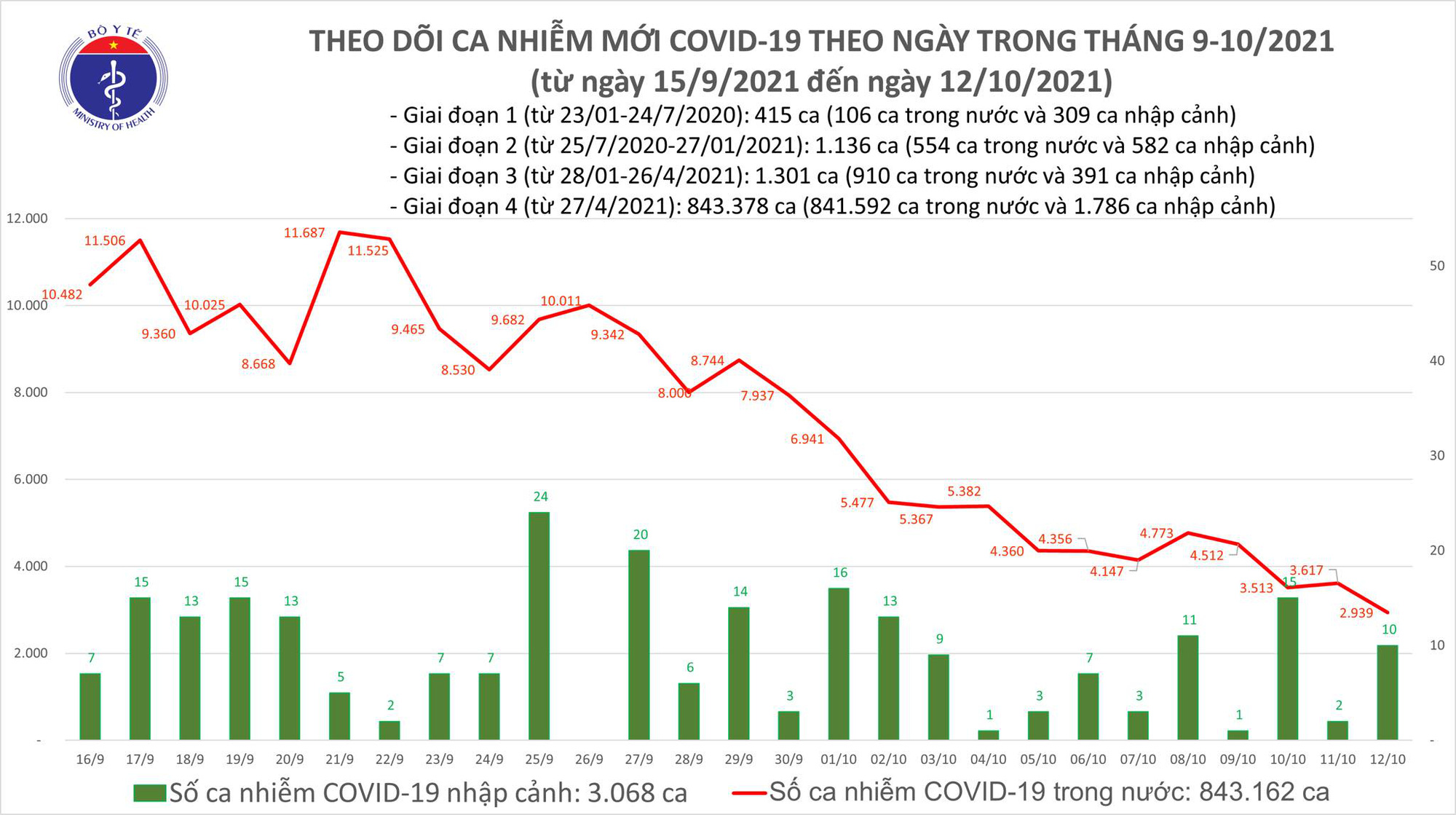 covid 12 10 covid 12 10