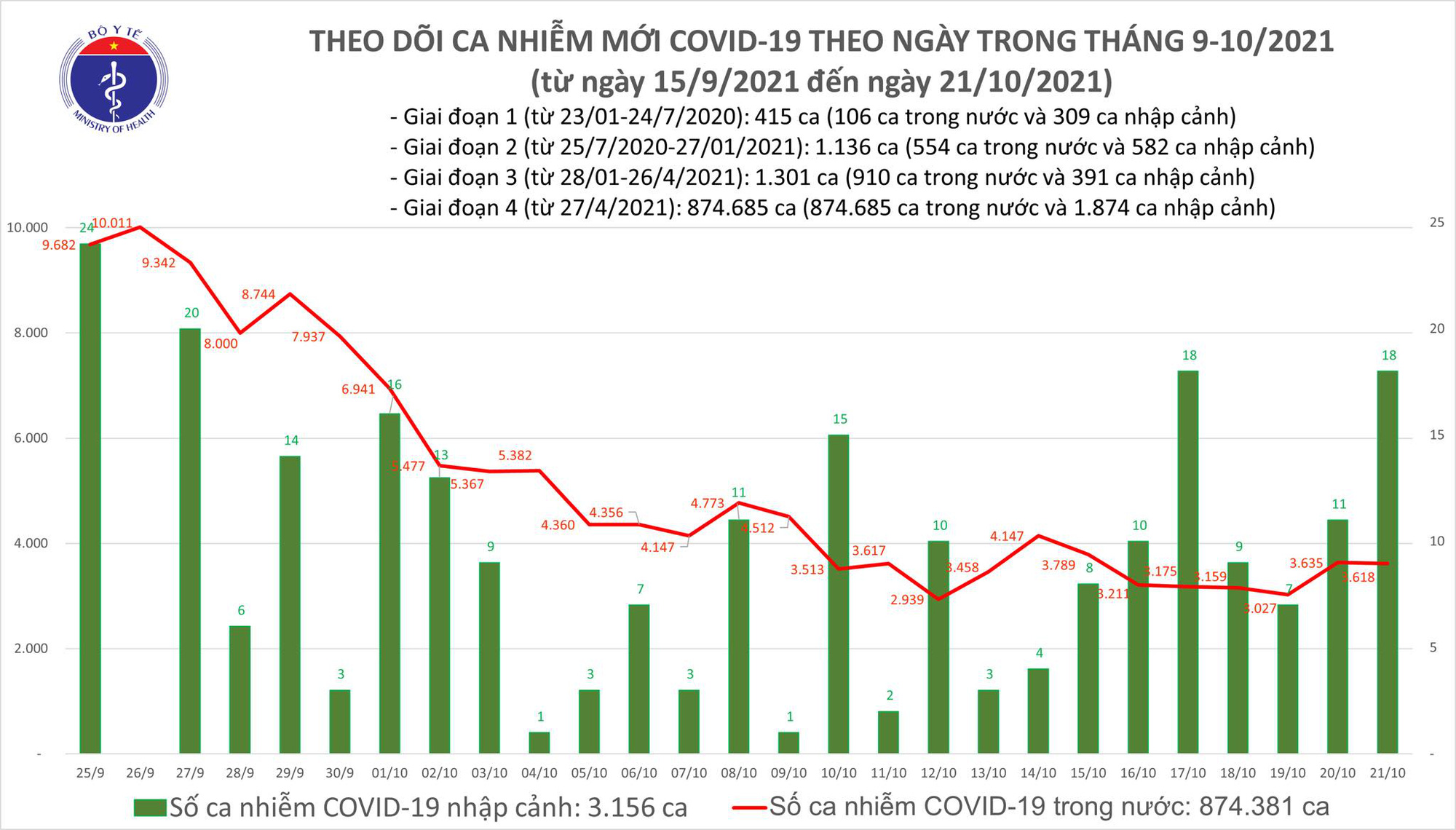 covid 21 10 1 covid 21 10 1
