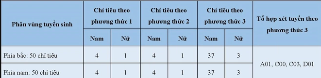 7 truong cong an cong bo phuong thuc tuyen sinh 5 7 truong cong an cong bo phuong thuc tuyen sinh 5