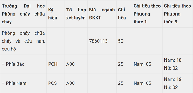 7 truong cong an cong bo phuong thuc tuyen sinh 6 7 truong cong an cong bo phuong thuc tuyen sinh 6