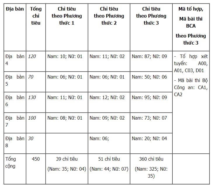 7 truong dai hoc viet nam dat tieu chuan giao duc 3 7 truong dai hoc viet nam dat tieu chuan giao duc 3
