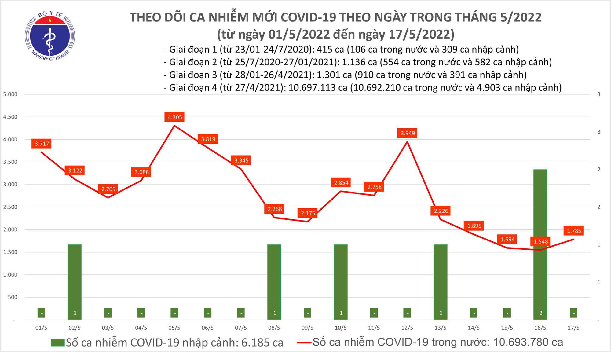 so ca covid 19 17 5 so ca covid 19 17 5