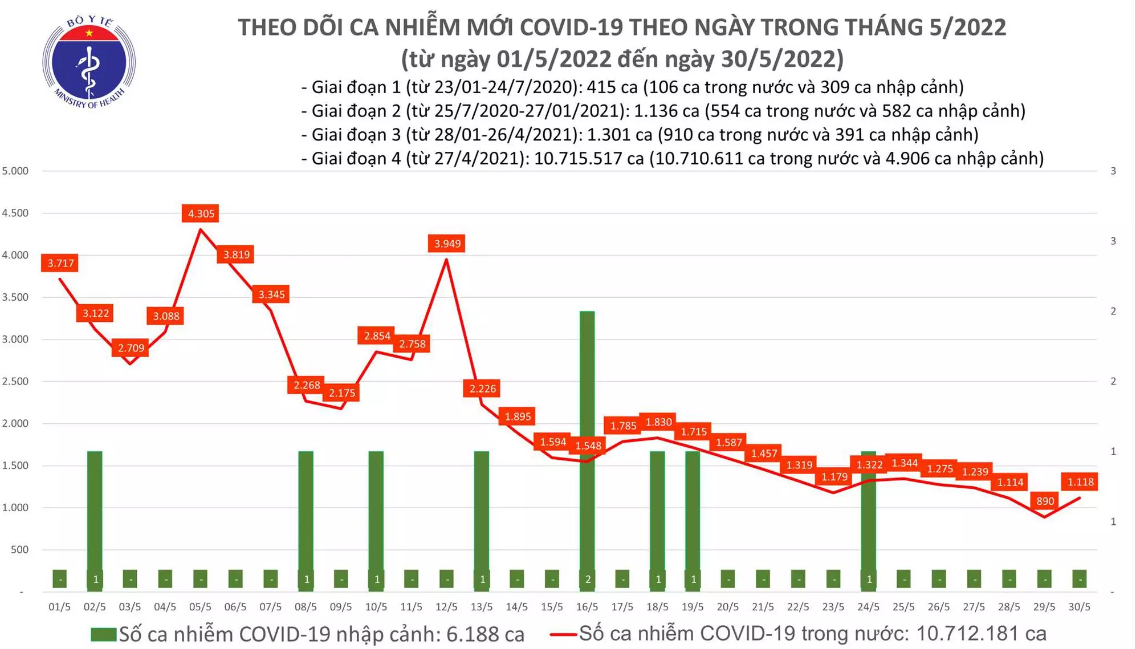 so ca covid 19 30 5 so ca covid 19 30 5