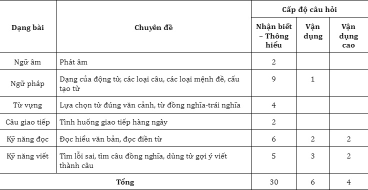 mon thi tieng anh vao lop 10 tphcm mon thi tieng anh vao lop 10 tphcm