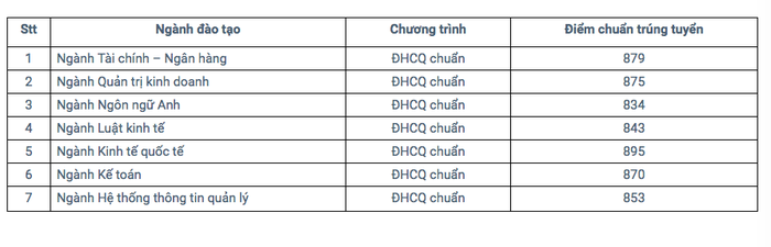 dai hoc cong bo diem chuan dspl 4