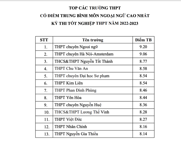 ha noi cong bo truong co trung binh mon cao nhat 3 ha noi cong bo truong co trung binh mon cao nhat 3
