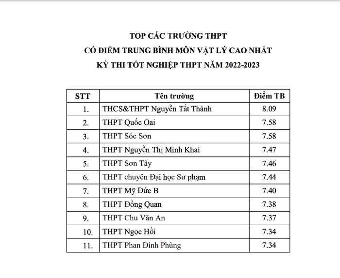 ha noi cong bo truong co trung binh mon cao nhat 4 ha noi cong bo truong co trung binh mon cao nhat 4