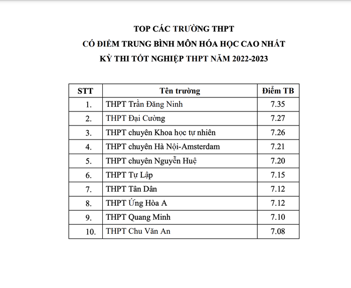 ha noi cong bo truong co trung binh mon cao nhat 5 ha noi cong bo truong co trung binh mon cao nhat 5