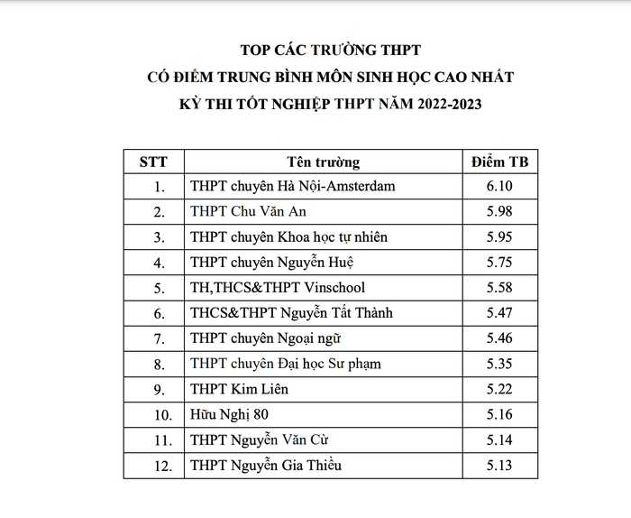 ha noi cong bo truong co trung binh mon cao nhat 6 ha noi cong bo truong co trung binh mon cao nhat 6
