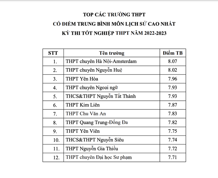 ha noi cong bo truong co trung binh mon cao nhat 7 ha noi cong bo truong co trung binh mon cao nhat 7