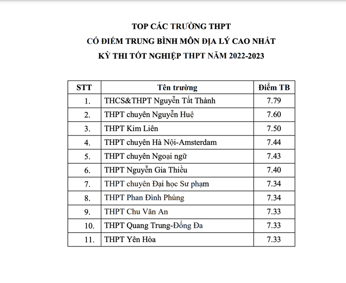 ha noi cong bo truong co trung binh mon cao nhat 8 ha noi cong bo truong co trung binh mon cao nhat 8