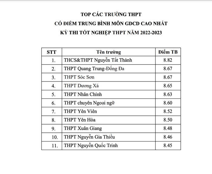 ha noi cong bo truong co trung binh mon cao nhat 9 ha noi cong bo truong co trung binh mon cao nhat 9