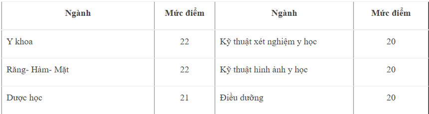 diem san khoi nganh suc khoe 2 diem san khoi nganh suc khoe 2