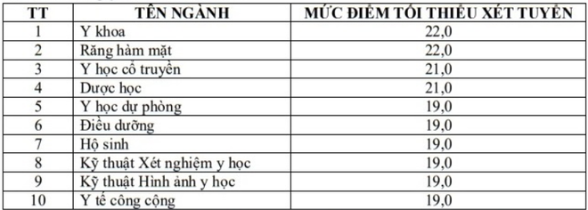 diem san khoi nganh suc khoe 3 diem san khoi nganh suc khoe 3