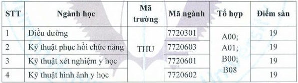 diem san khoi nganh suc khoe 4 diem san khoi nganh suc khoe 4
