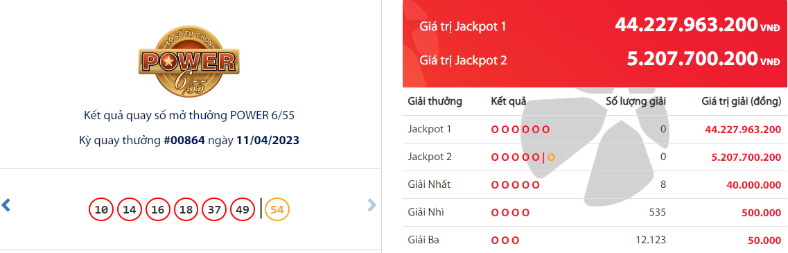 vietlot 11 4