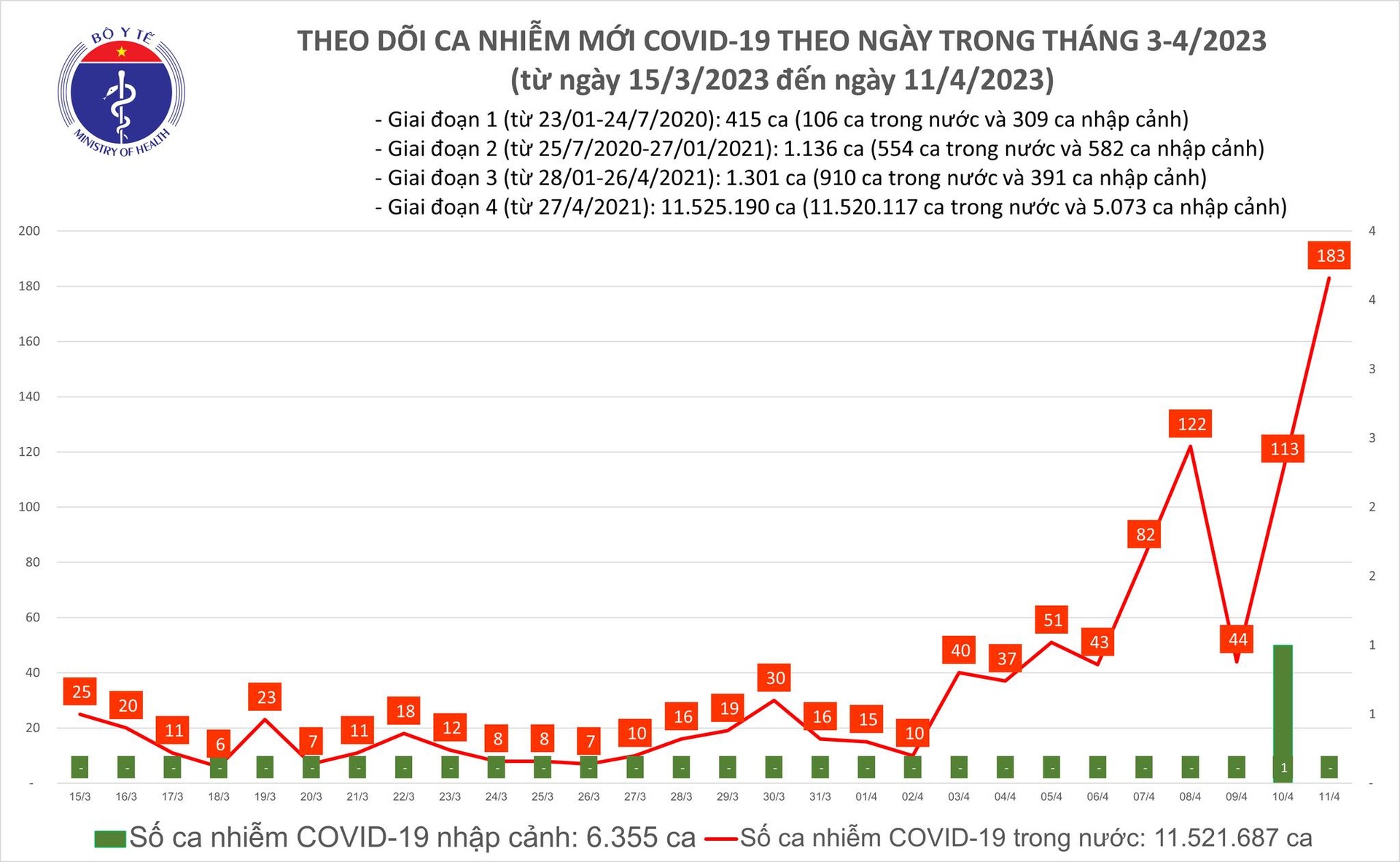 covid 19 gia tang 2