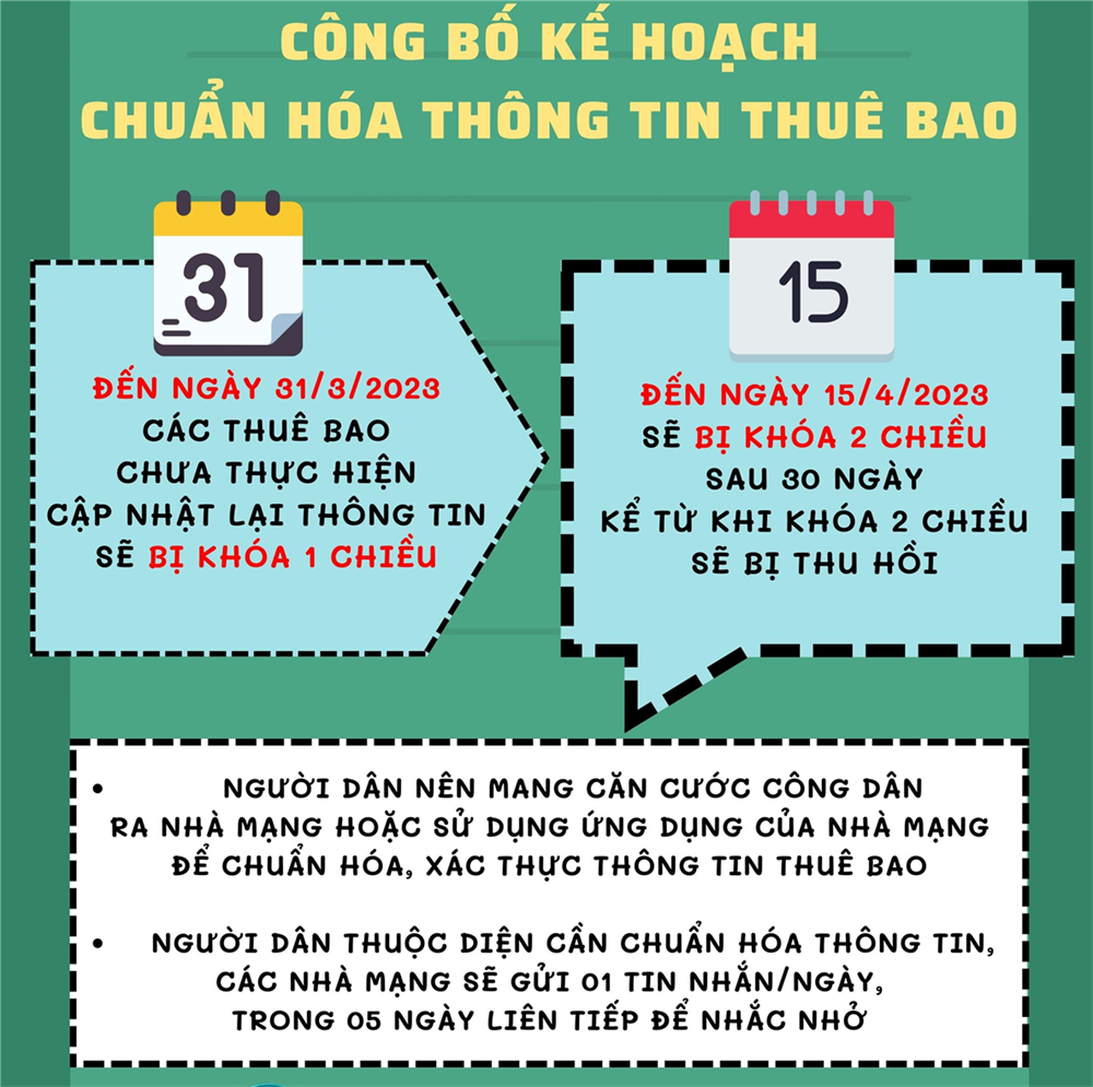 bo cong an huong dan cach tranh bi lua voi tin nhan cuoc goi khoa thue bao 