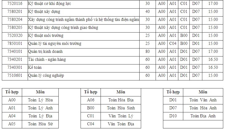chi tiet diem san xet tuyen nam 2021 cua truong dh mo dia chat chi tiet diem san xet tuyen nam 2021 cua truong dh mo dia chat