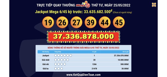 mot nguoi vua trung vietlott hon 37 ty dong mot nguoi vua trung vietlott hon 37 ty dong