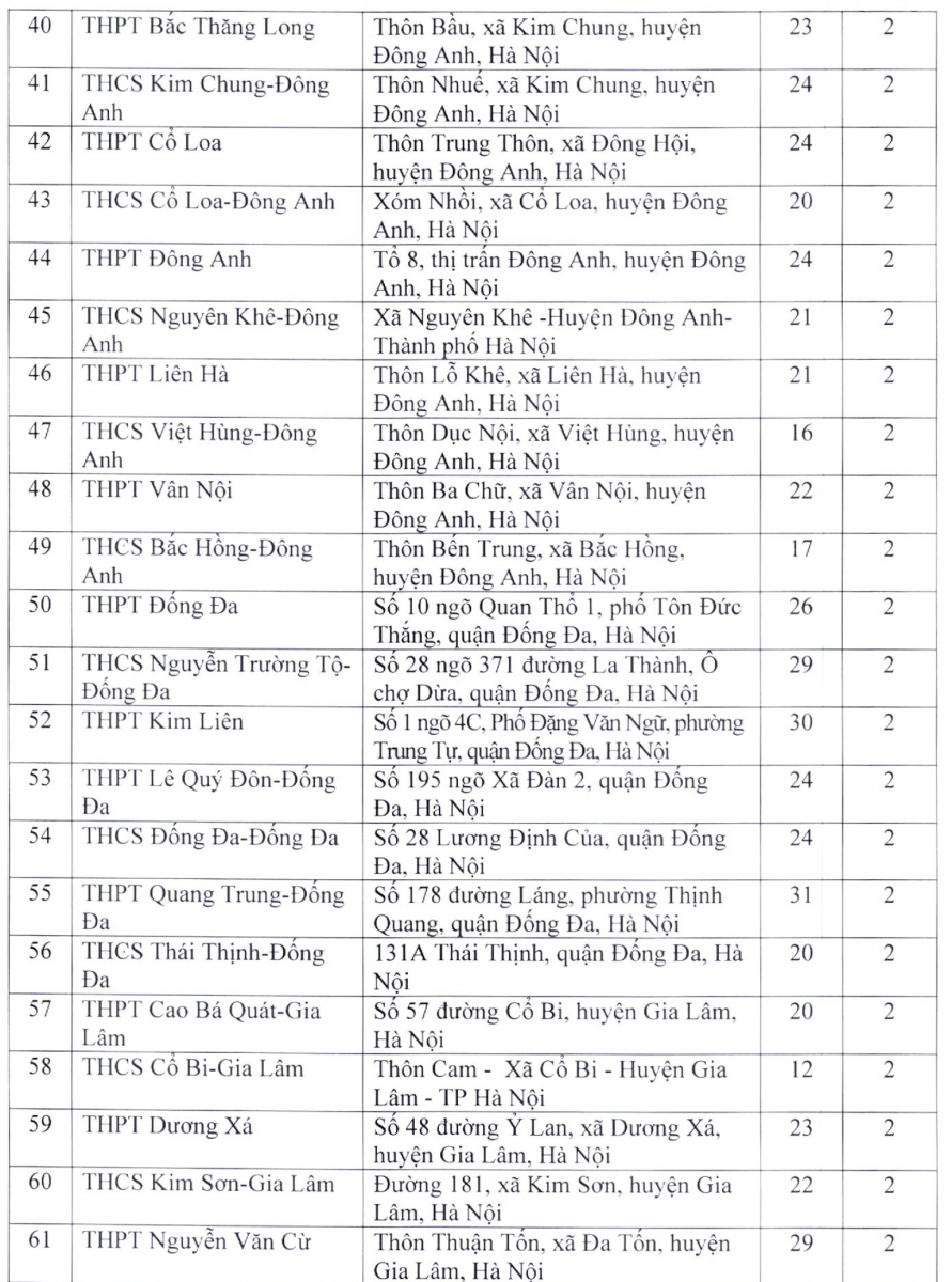 203 diem thi lop 10 thpt nam 2022 tai ha noi 3 203 diem thi lop 10 thpt nam 2022 tai ha noi 3