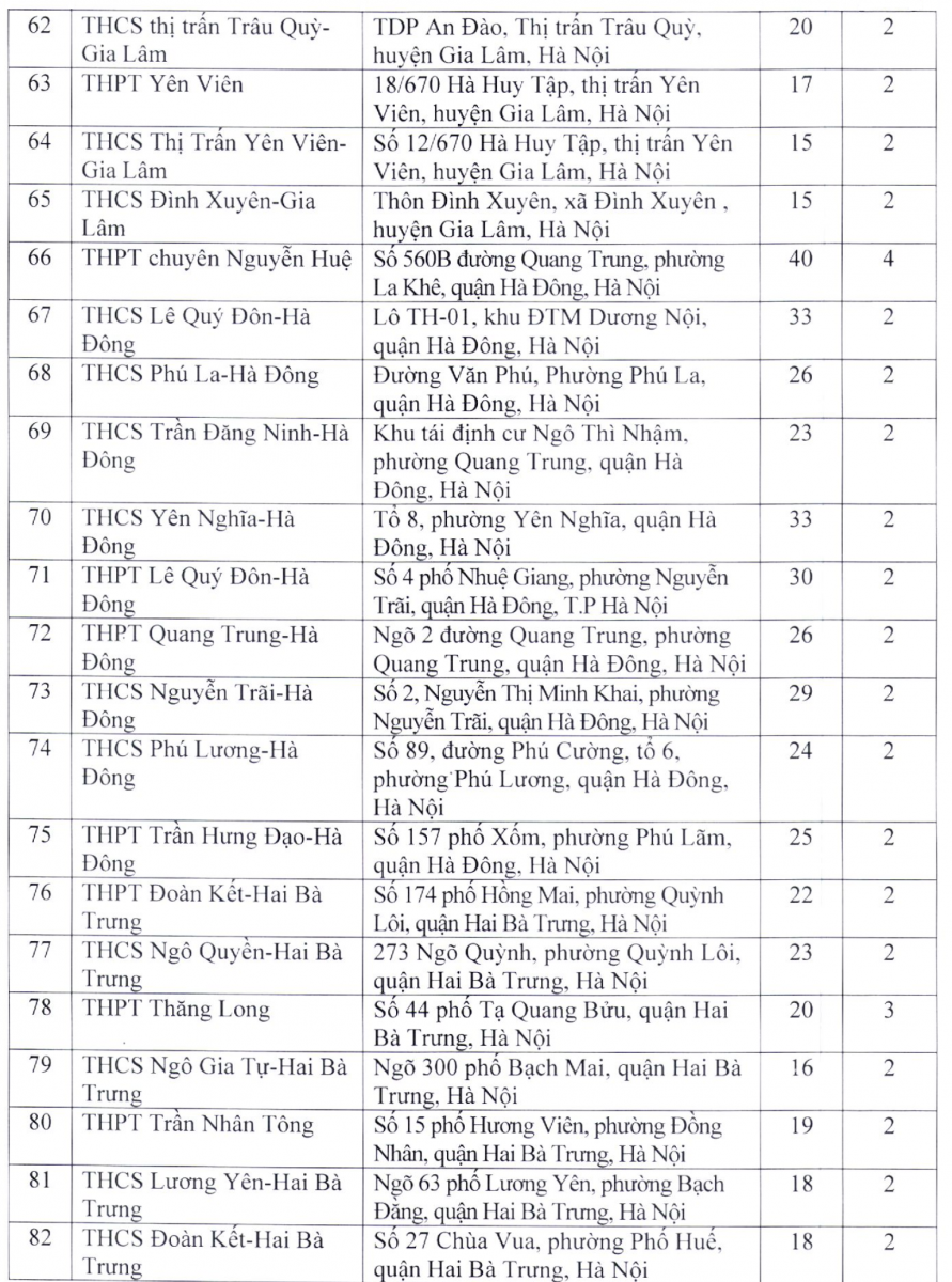 203 diem thi lop 10 thpt nam 2022 tai ha noi 4 203 diem thi lop 10 thpt nam 2022 tai ha noi 4