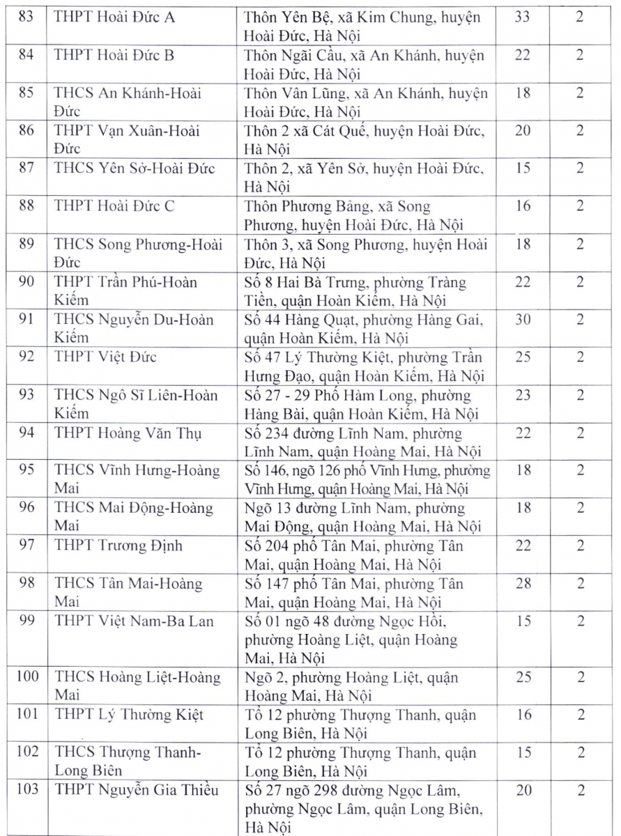 203 diem thi lop 10 thpt nam 2022 tai ha noi 5 203 diem thi lop 10 thpt nam 2022 tai ha noi 5