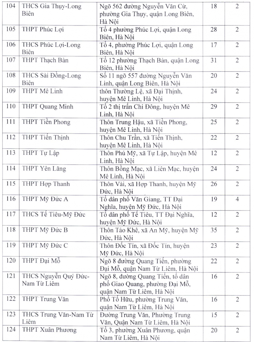 203 diem thi lop 10 thpt nam 2022 tai ha noi 6 203 diem thi lop 10 thpt nam 2022 tai ha noi 6