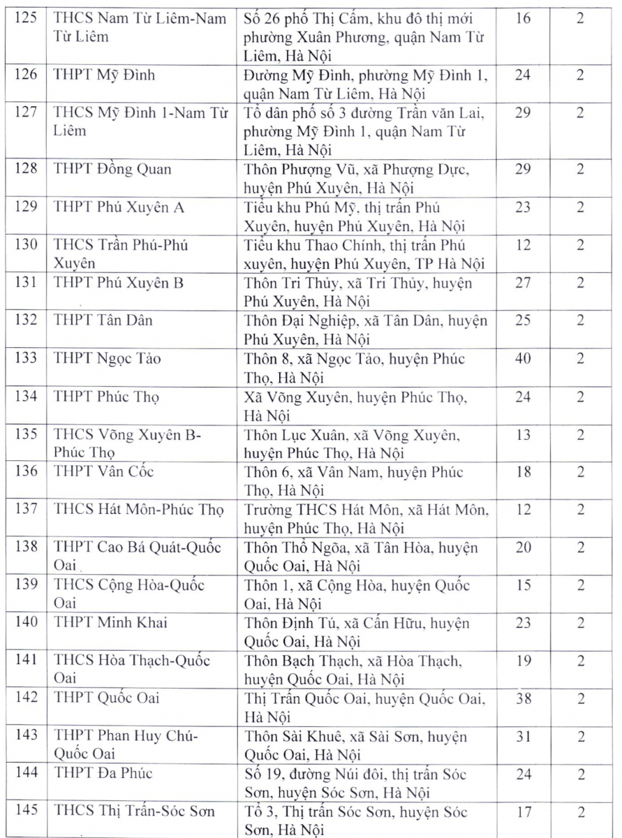 203 diem thi lop 10 thpt nam 2022 tai ha noi 7 203 diem thi lop 10 thpt nam 2022 tai ha noi 7