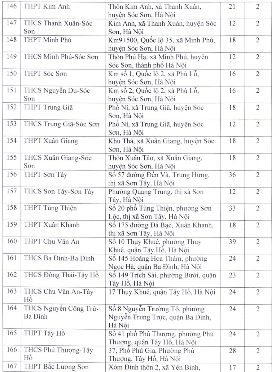 203 diem thi lop 10 thpt nam 2022 tai ha noi 8 203 diem thi lop 10 thpt nam 2022 tai ha noi 8
