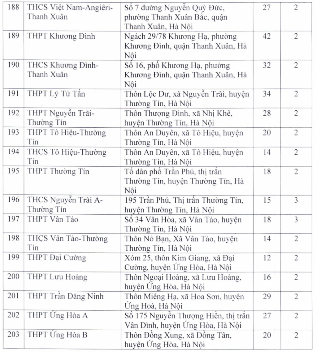 203 diem thi lop 10 thpt nam 2022 tai ha noi 9 1 203 diem thi lop 10 thpt nam 2022 tai ha noi 9 1