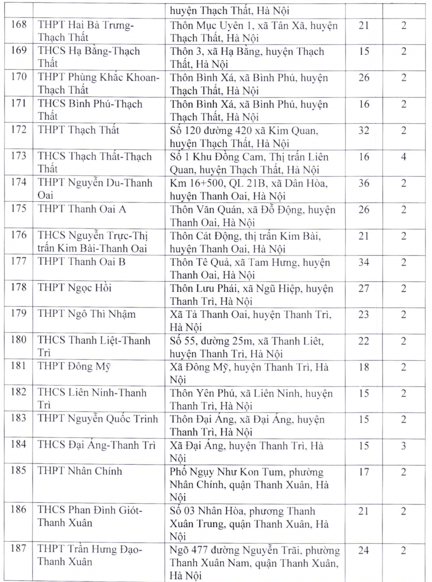 203 diem thi lop 10 thpt nam 2022 tai ha noi 9 203 diem thi lop 10 thpt nam 2022 tai ha noi 9