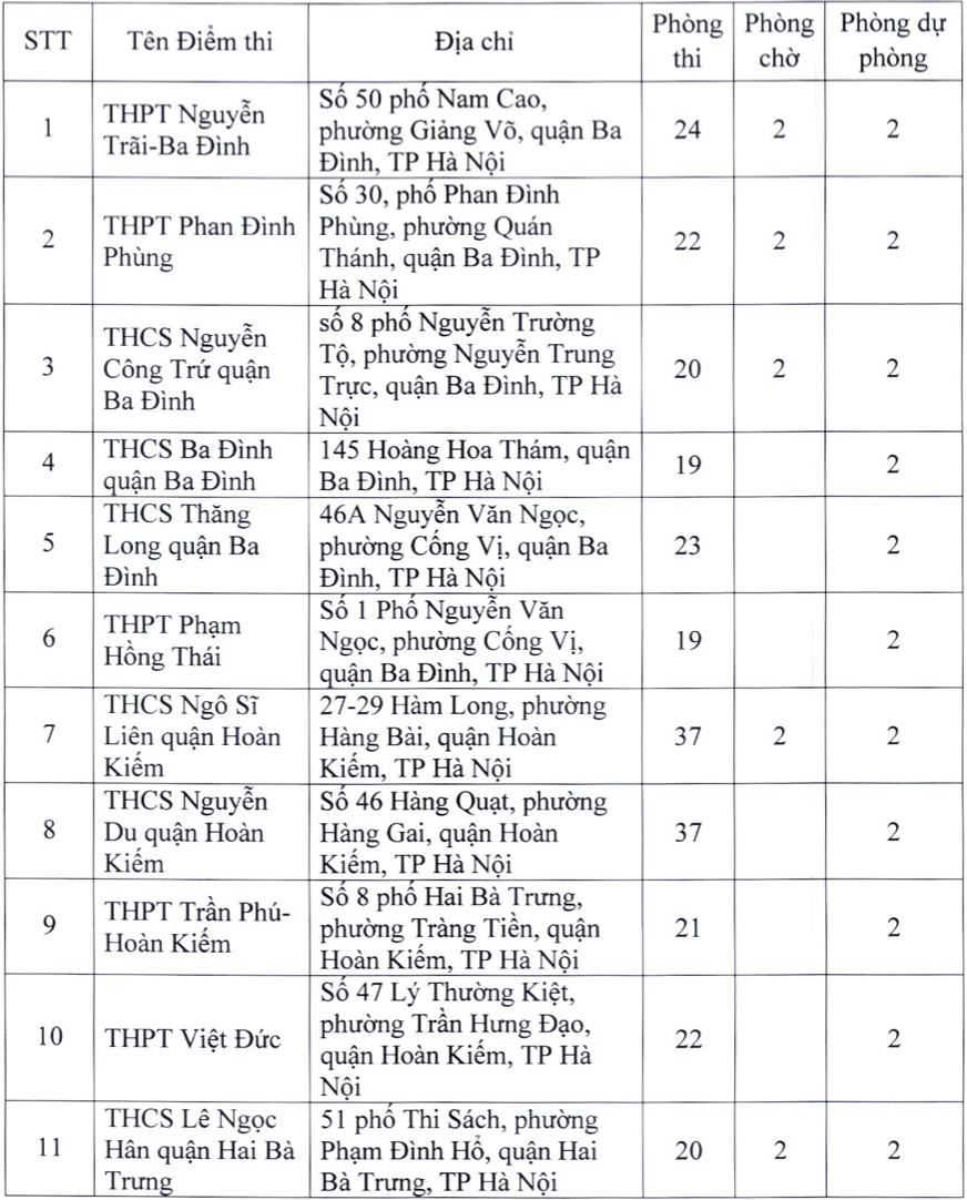 danh sach 181 diem thi tot nghiep thpt nam 2022 tai ha noi 1 danh sach 181 diem thi tot nghiep thpt nam 2022 tai ha noi 1