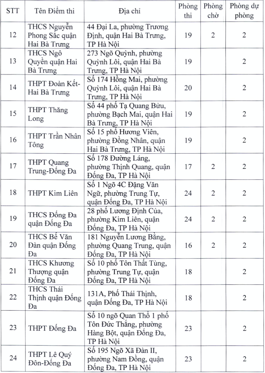 danh sach 181 diem thi tot nghiep thpt nam 2022 tai ha noi 2 danh sach 181 diem thi tot nghiep thpt nam 2022 tai ha noi 2